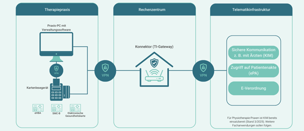 Ein Bild, das Text, Screenshot, Diagramm, Design enthält.<br><br>KI-generierte Inhalte können fehlerhaft sein., Bild